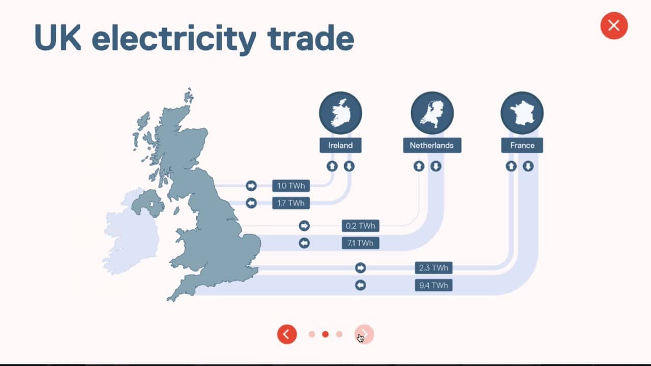 UK Energy Interactive Infographic — video preview